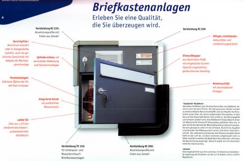 Schematische Darstellung Briefkastenanlage